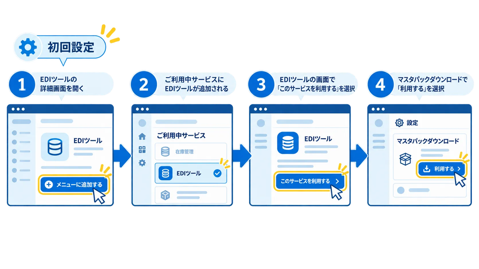 EDIツールをメニューに追加し、EDIツールのサービスを利用できる状態にして、マスタパックダウンロードで利用するを選択する手順図